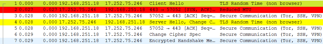 Packet sequence piggybacked client hello