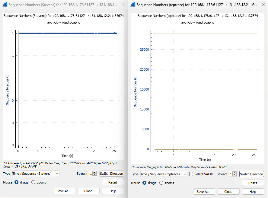 Zoomed Stevens vs. Trace graph reversed