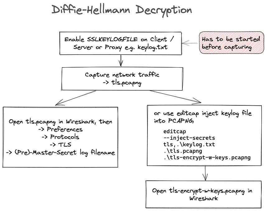 ECDHE Decryption